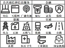 《关键信息基础设施安全保护条例》解读，开启网络安全新时代