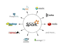 查看Spark任务的详细信息