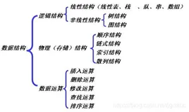 栈的基本操作