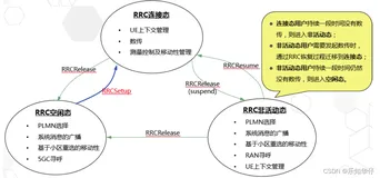 5G NR RRC连接控制
