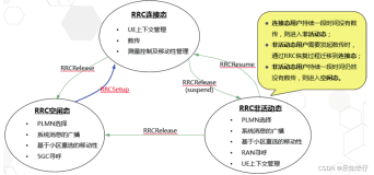5G NR RRC连接控制