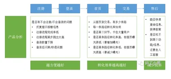 互联网行业的数据分析，到底在分析什么？