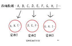 面试官：Redis 有哪些拓展方案？