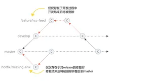 常用 Git 使用技巧，收藏了～