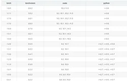 Pytorch 各个GPU版本CUDA和cuDNN对应版本