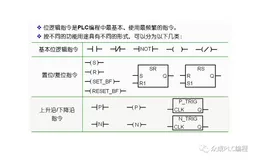 西门子S7-1200基本位逻辑指令介绍，触点指令、线圈指令逻辑取反指令、