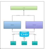 SpringBoot整合TICK（Telegraf+InfluxDB+Chronograf +Kapacitor）监控系列之一：InfluxDB