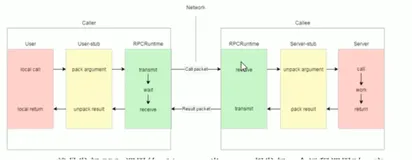 网络编程：了解 RPC|学习笔记