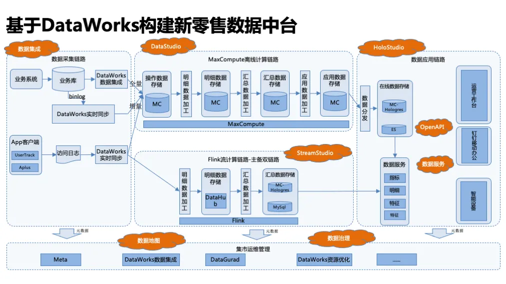 新零售2-6.png