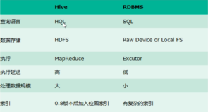 Apache Hive--与 RDBMS 区别| 学习笔记