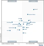 阿里云Quick BI连续三年入选Gartner魔力象限，国内唯一