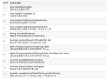 一天学完spark的Scala基础语法教程六、字符串(idea版本)-2