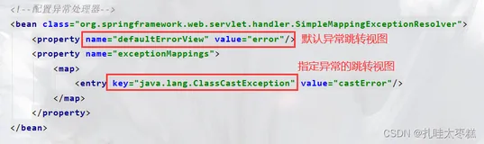 【SSM面向CRUD编程专栏 6】springMVC拦截器、异常处理 jdbcTemplate（二）