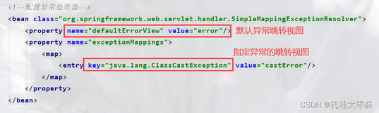 【SSM面向CRUD编程专栏 6】springMVC拦截器、异常处理 jdbcTemplate（二）