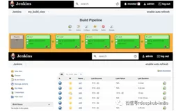 DevOps与机器学习的集成：使用Jenkins自动调整模型的超参数（一）