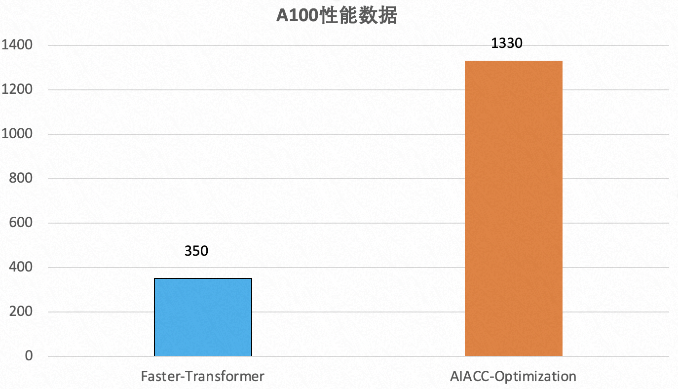 柱状图_1374_788.png