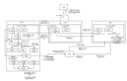 分布式搜索引擎ElasticSearch读写数据工作流程