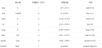 【JavaSE基础】基本数据类型族谱及易错点代码分析（上）