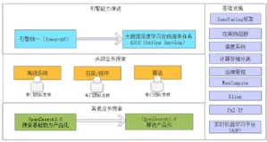 行业搜索最佳实践（一）|学习笔记