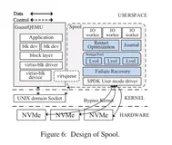 英雄所见略同：阿里云和XSKY如何实现应用无感的SDS升级？
