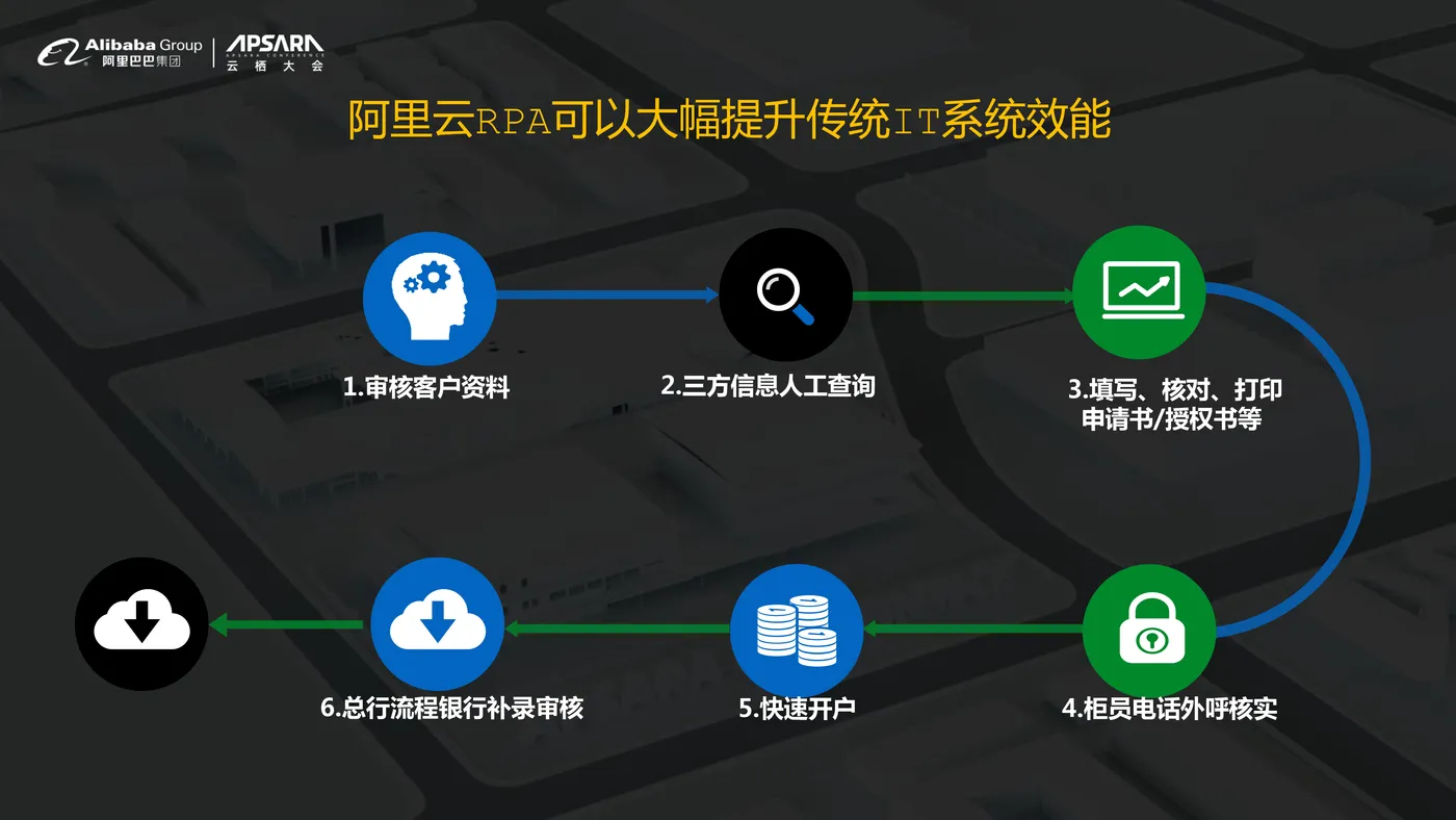 【最终】云栖大会_RPA机器人流程自动化-10.jpg
