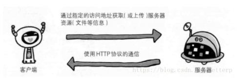 《图解HTTP》-WEB及网络基础学习笔记