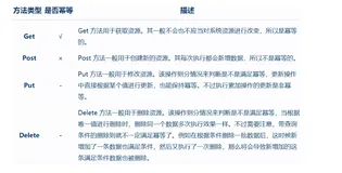 SpringBoot接口幂等性实现的4种方案！