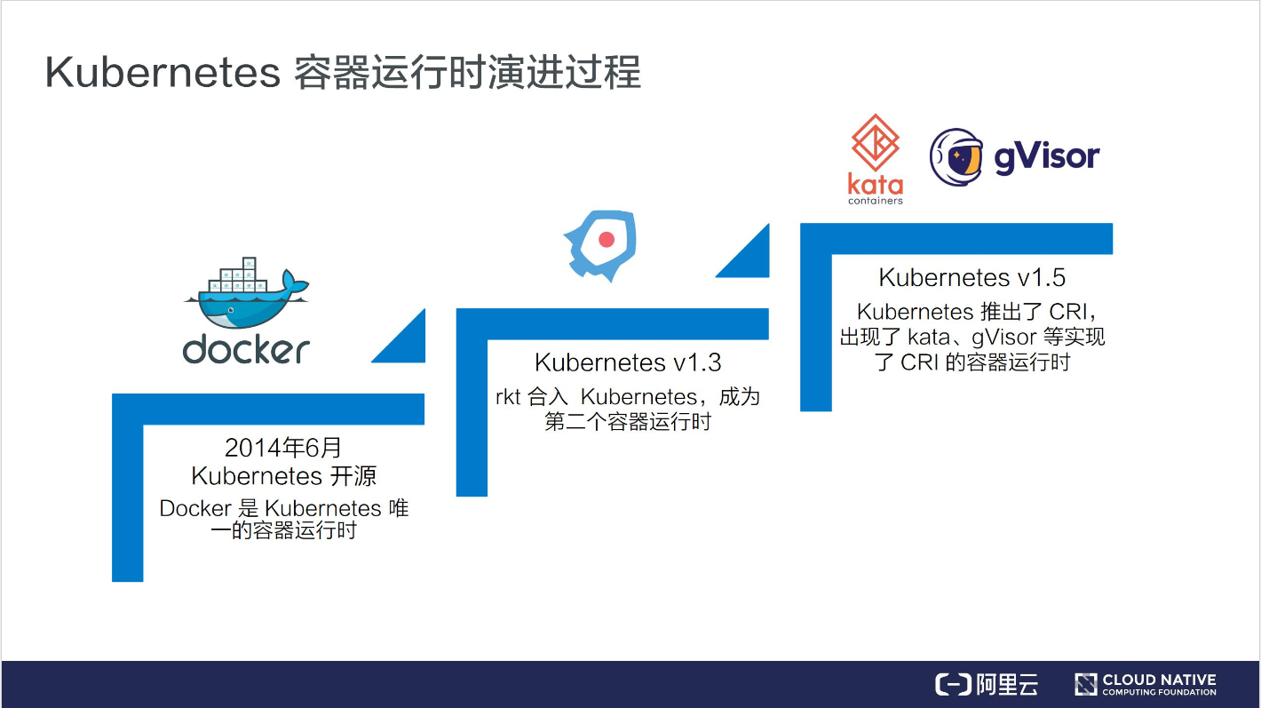 从零开始入门 K8s | 理解 RuntimeClass 与使用多容器运行时