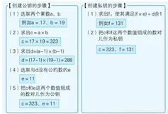 密码学 - 适用于互联网的公开密钥加密技术