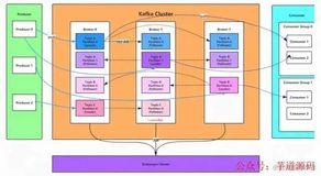 一篇文章把RabbitMQ、RocketMQ、Kafka三元归一(二）