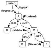 Spring Cloud - 服务链路追踪ZipKin