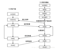 Python编程：socket模块