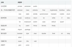 《我要进大厂》- Java基础夺命连环18问，你能坚持到第几问？（基础概念 | 基本语法 | 基本数据类型）（二）
