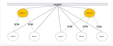 Redis 在互金核心账务系统中的场景实践