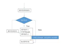 break 语法和流程图 | 学习笔记