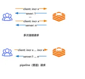 Redis精通系列——Pipeline（管道）