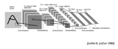 系列笔记 | 深度学习连载（6）：卷积神经网络基础