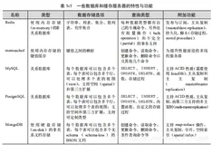Redis实战之入门进阶到精通