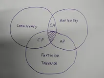分布式事务一致性实现的方式总结