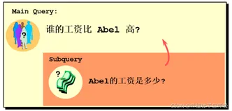 嵌套套娃，MySQL子查询，单行与多行子查询，相关和不相关（关联）子查询，完整详细可收藏