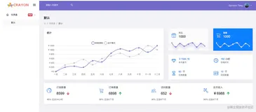 vue2的$refs在vue3组合式API中的替代方法