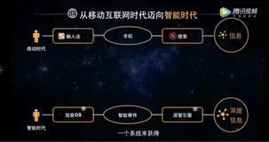 INTERFACE | 从技术到产品，搜狗为我们解读了神经机器翻译的现状
