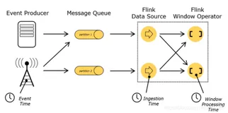 【Flink-API】之复习窗口Window
