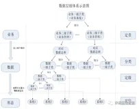 这个“2-3”的数据分类分级方法也许对你很有价值