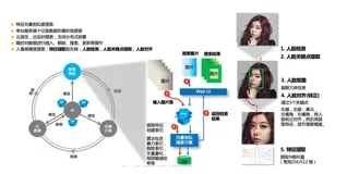 java实现人脸识别