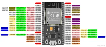 利用ESP32实现UDP通信之经典