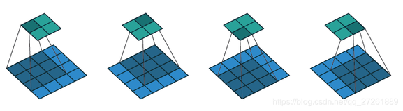 ConvTranspose2d（逆卷积）的原理和计算