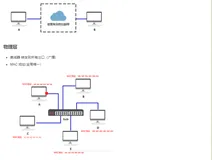 计算机基础知识：网络分层协议