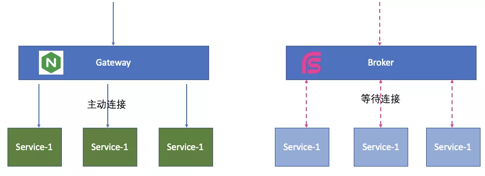 Spring官方RSocket Broker 0.3.0发布： 快速构建你的RSocket架构-阿里云开发者社区