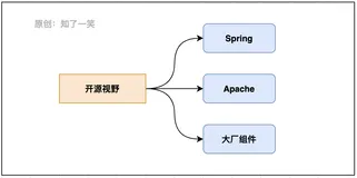 分布式项目中，选型与依赖管理